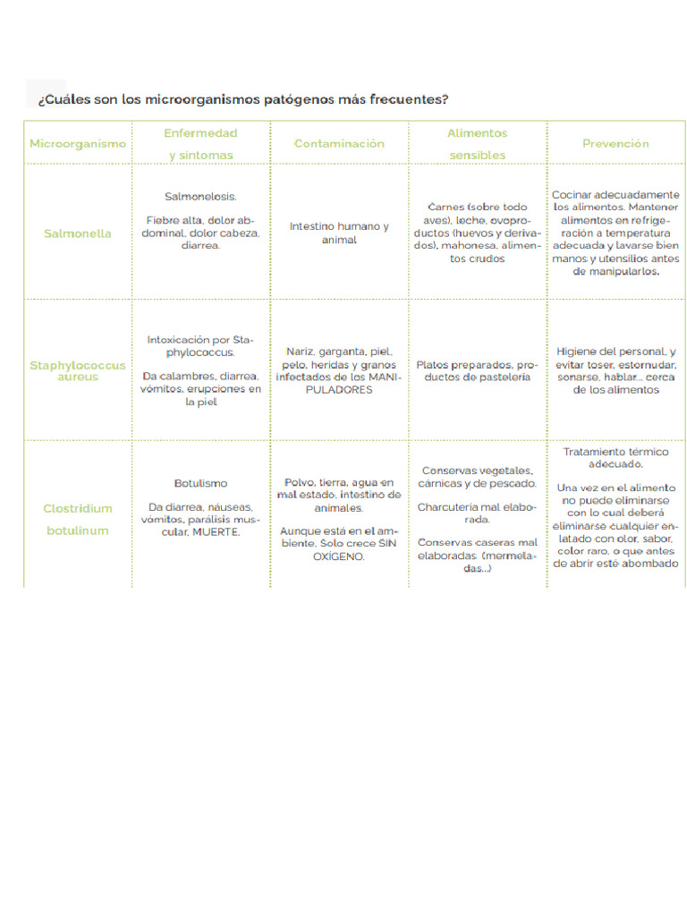 Microorganismos Patogenos | PDF