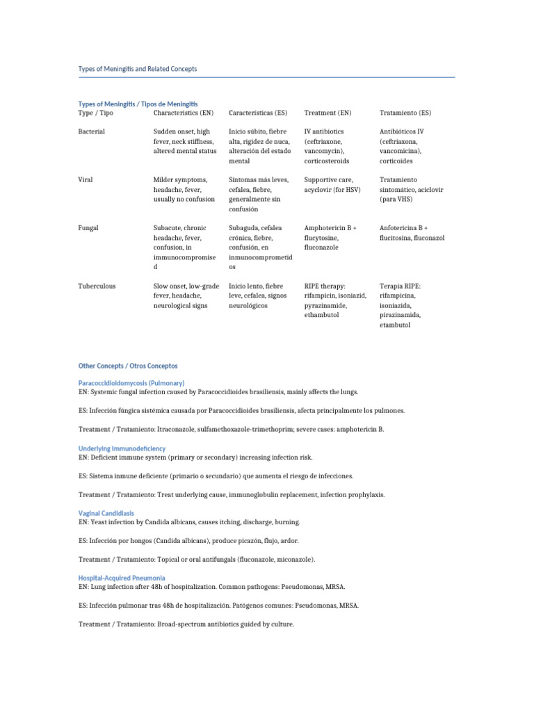 Meningitis and Infections Info-2 | PDF | Medicine | Clinical Medicine