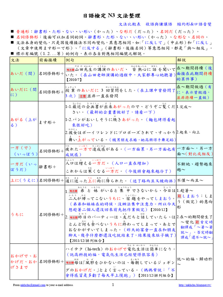 N3文法 | PDF