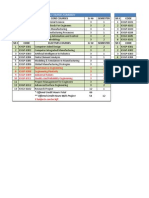 Manufacturing Engineering Course Summary