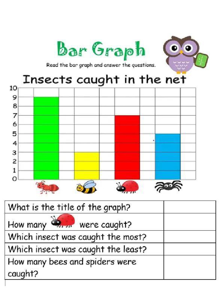 Bar Graph | PDF