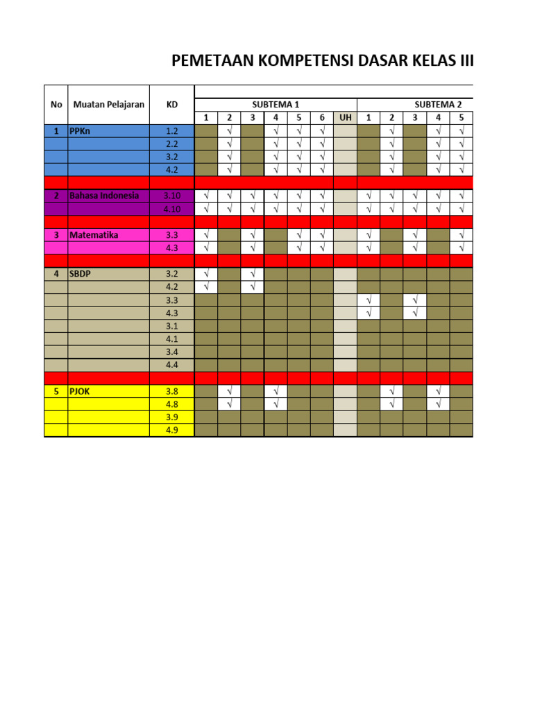 Pemetaan Kd Sem1 Pdf