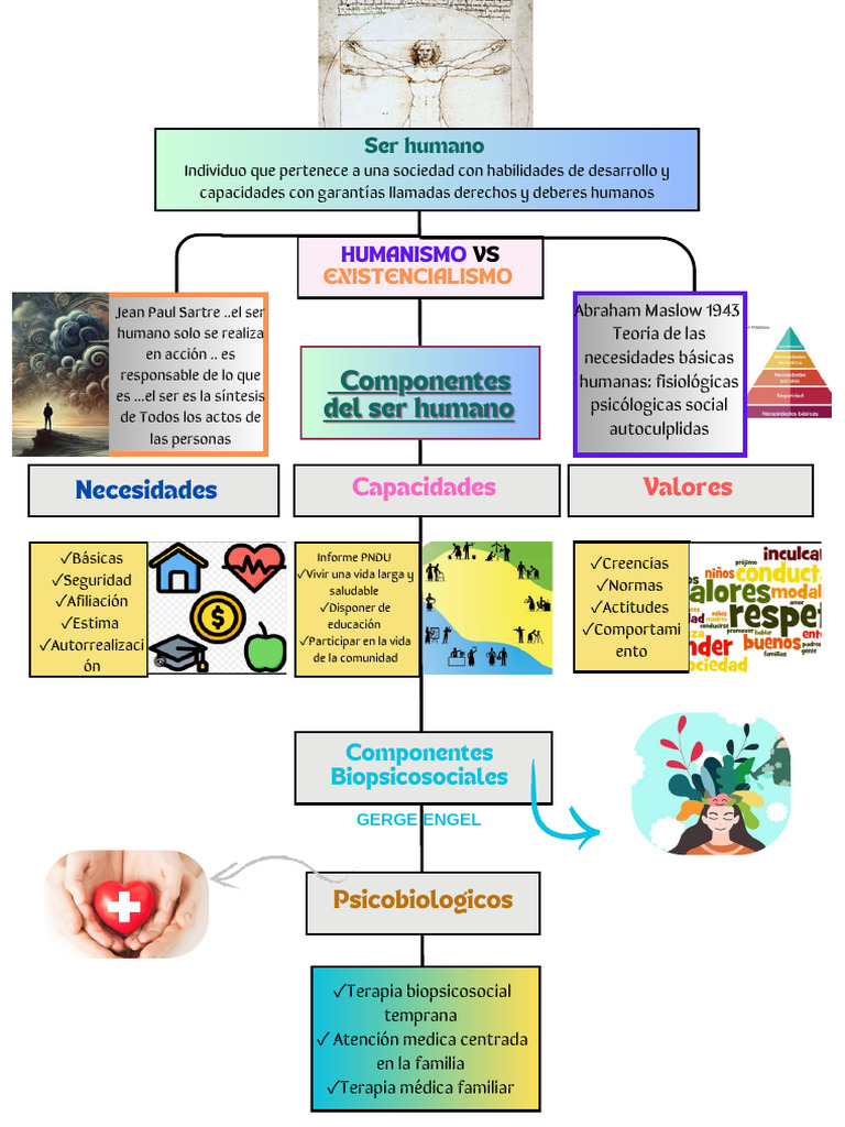 Humanismo y Existencialismo: Perspectivas del Ser Humano | PDF ...