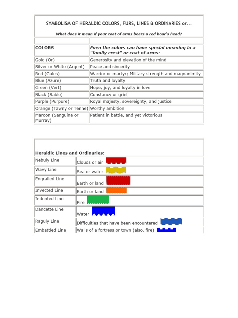 Heraldic Colors and Symbolism Guide | PDF