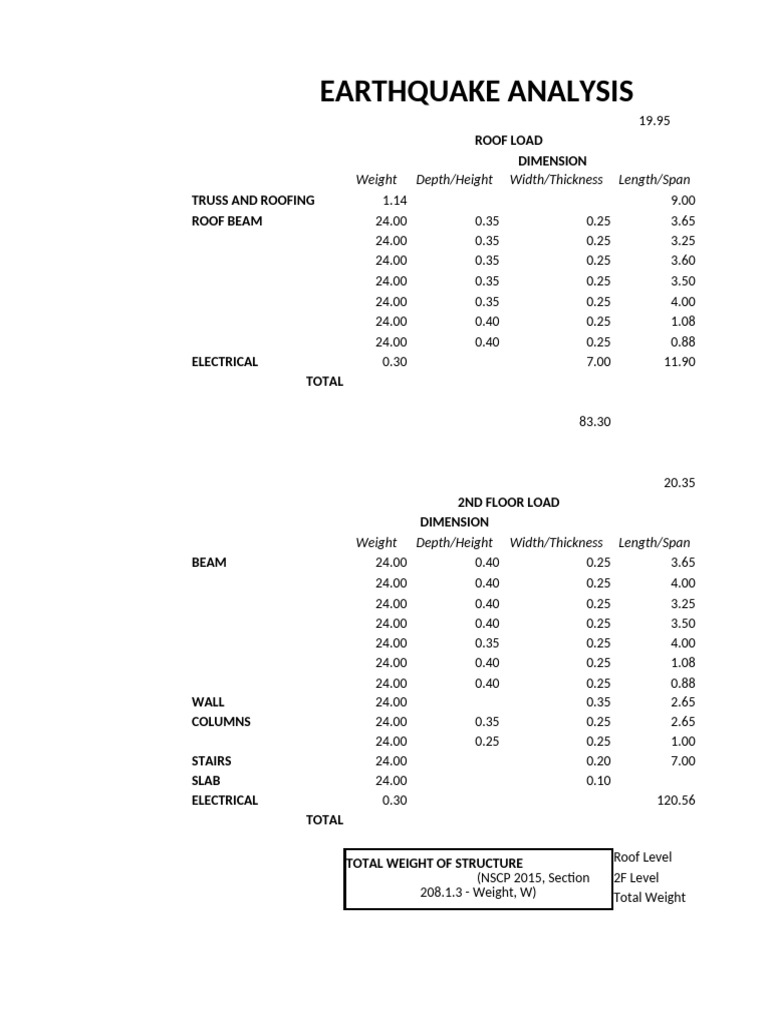 Earthquake Structural Load Analysis | PDF | Beam (Structure) | Truss