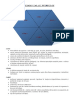 I.4.1.-Hexagonul Clasei Diferentiate