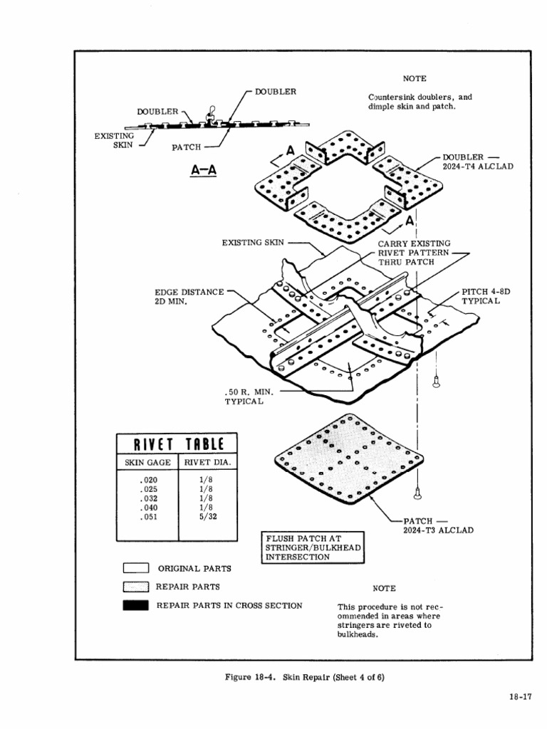 Fig 18-4a | PDF