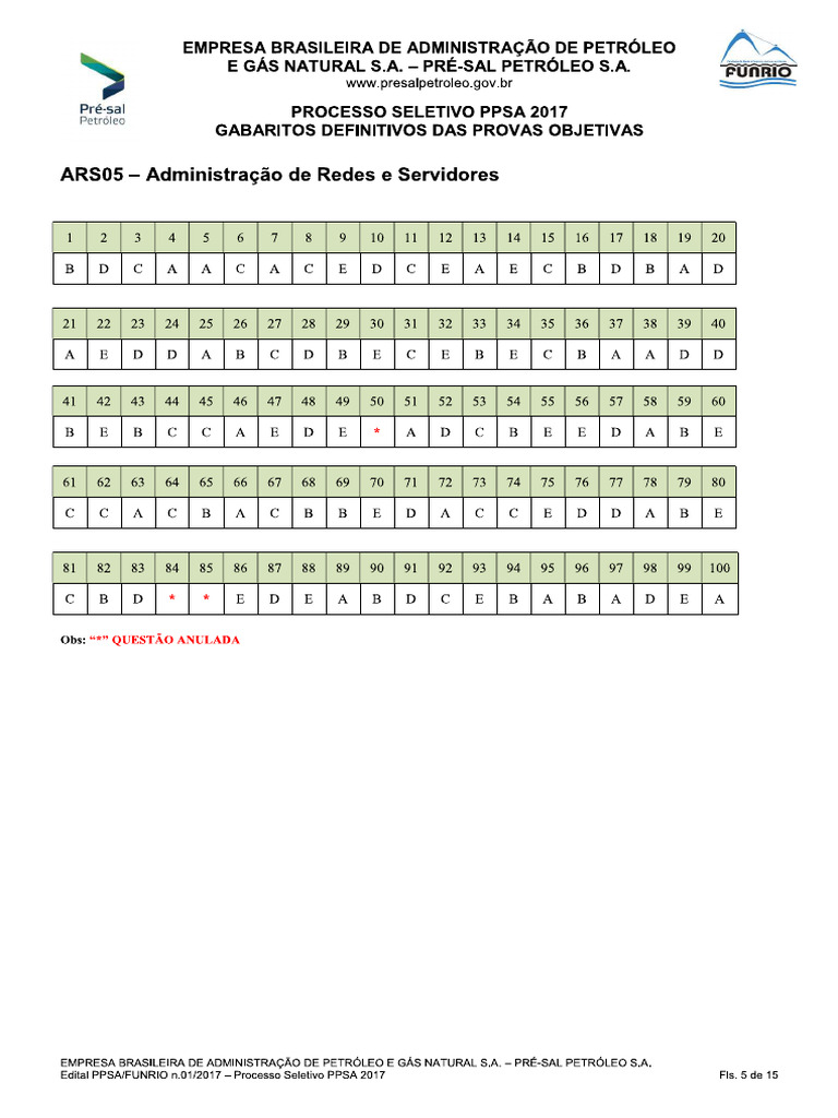 Funrio 2017 Ppsa Assistente de Tecnologia Da Informacao II ...
