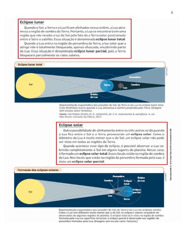 Atividades sobre Eclipses e Fases da Lua | PDF