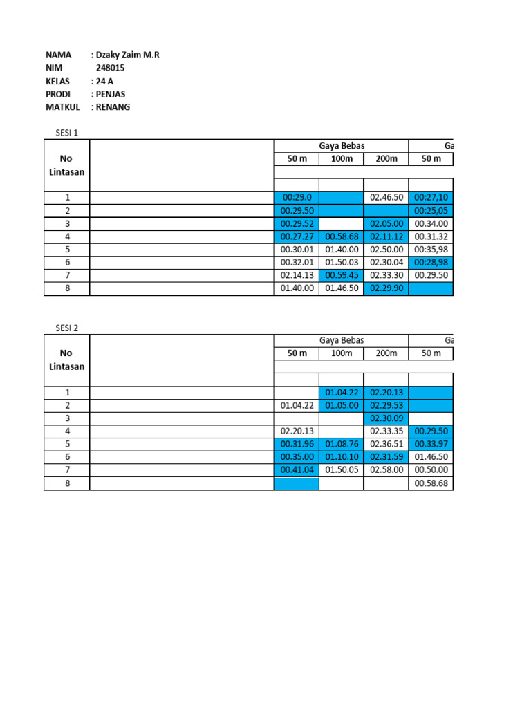 Swimming Competition Results for M.R. Zaim | PDF