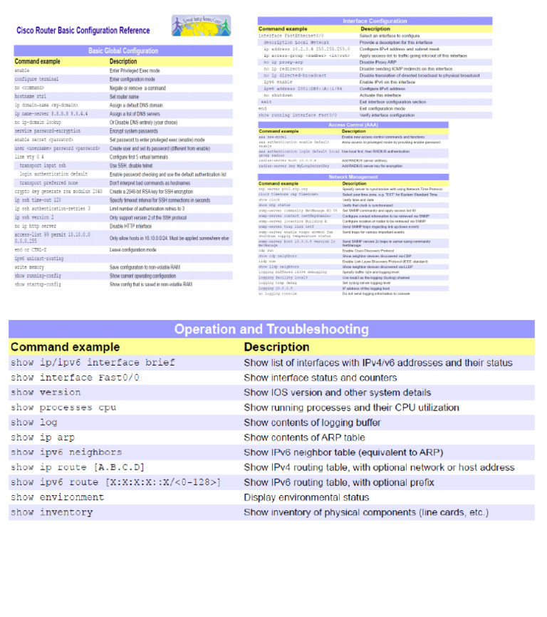 Cisco Router Basic Configuration Reference | PDF