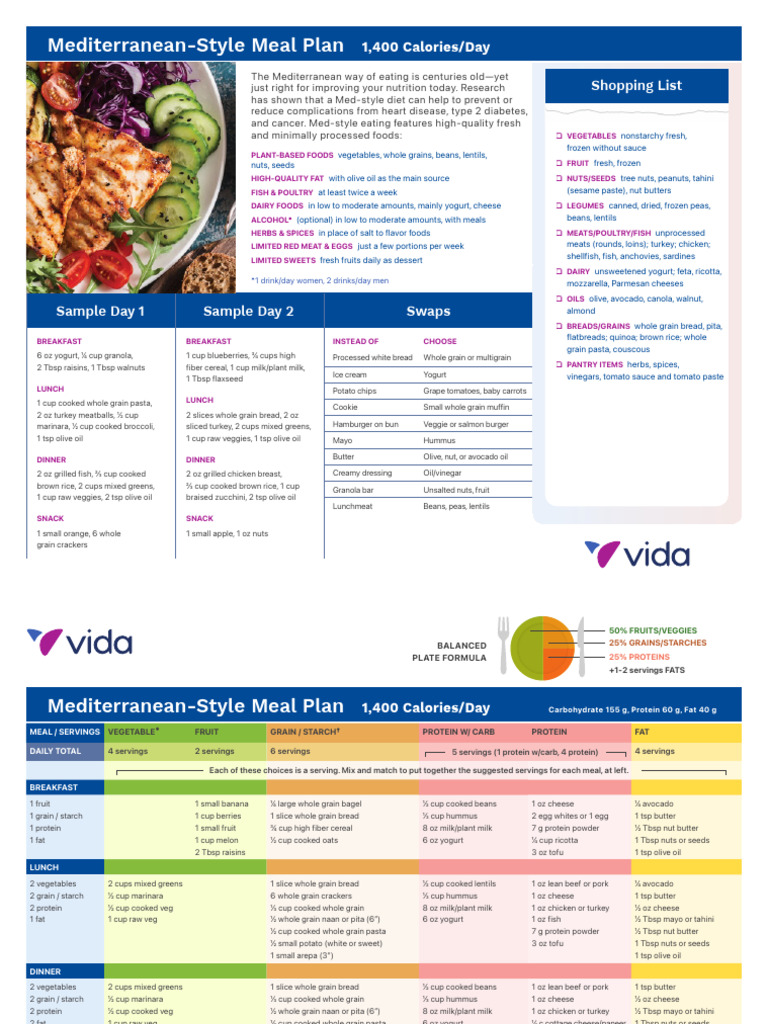 mediterranean-meal-plan-1400-calories-pdf-foods-cereals
