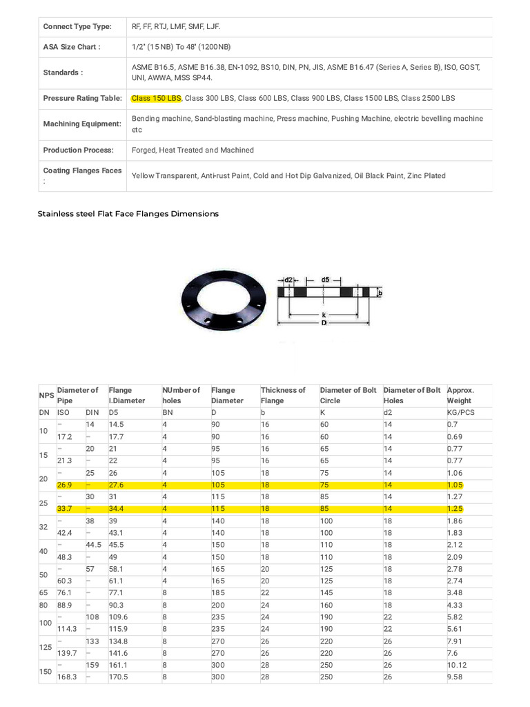 Flat Face Flange Dimensions Guide | PDF | Mechanical Engineering | Plumbing