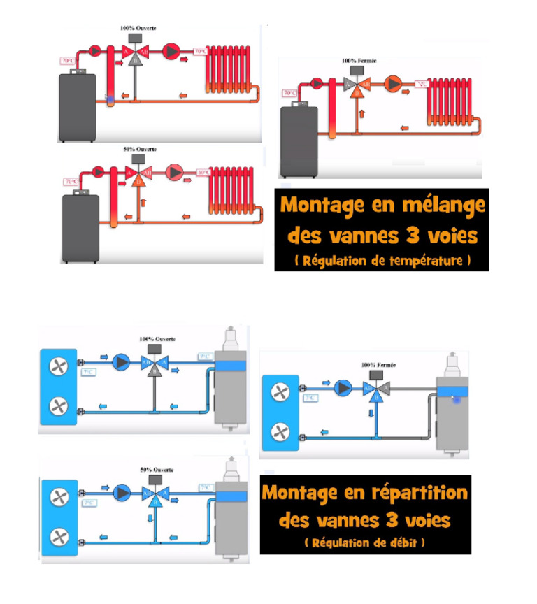 Vanne 3 Voies Siemens VB 31.20 - Occasion - Fonctionnelle