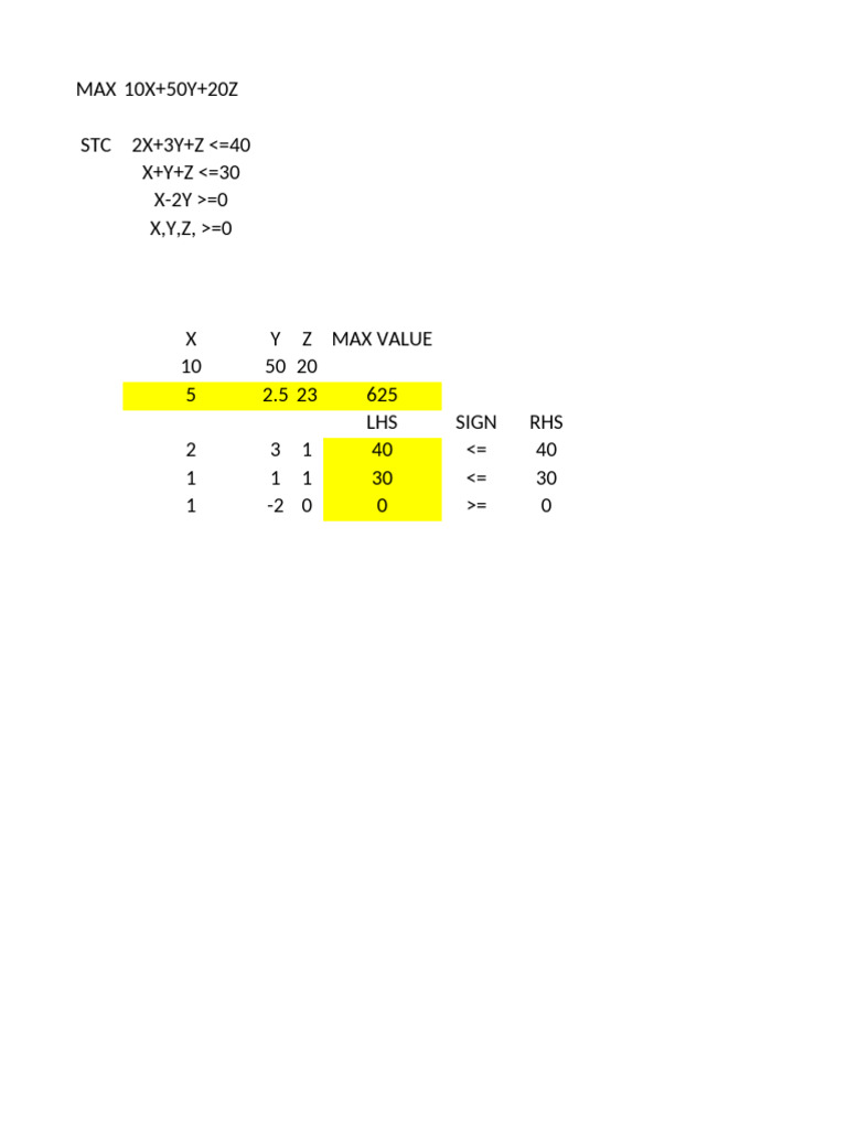 Linear Programming Optimization Model | PDF