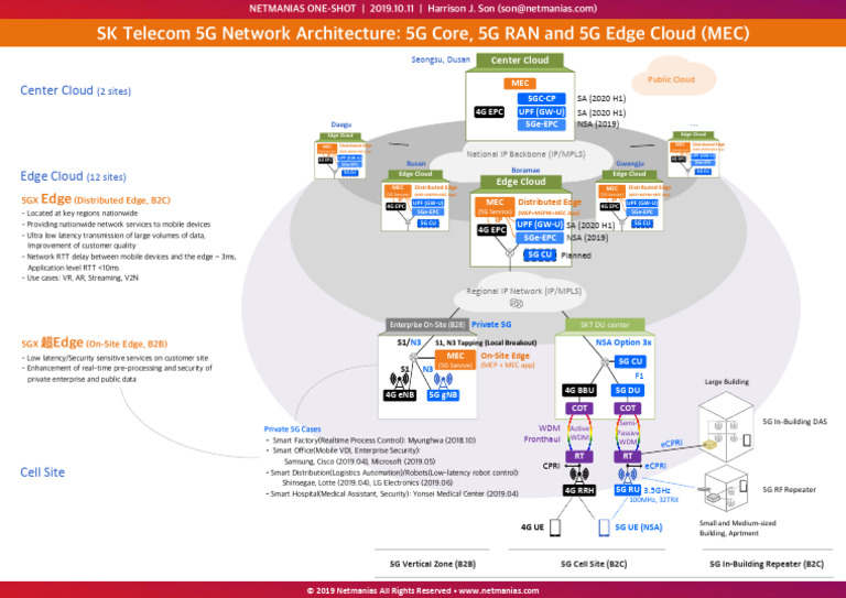 SK Telecom 5G Network Architecture Overview | PDF | 4 G | Radio ...