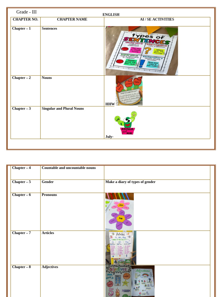 G 3 Chapter Wise Activity 2024-25 | PDF