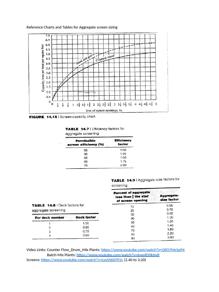Reference Tables For Screens SR | PDF