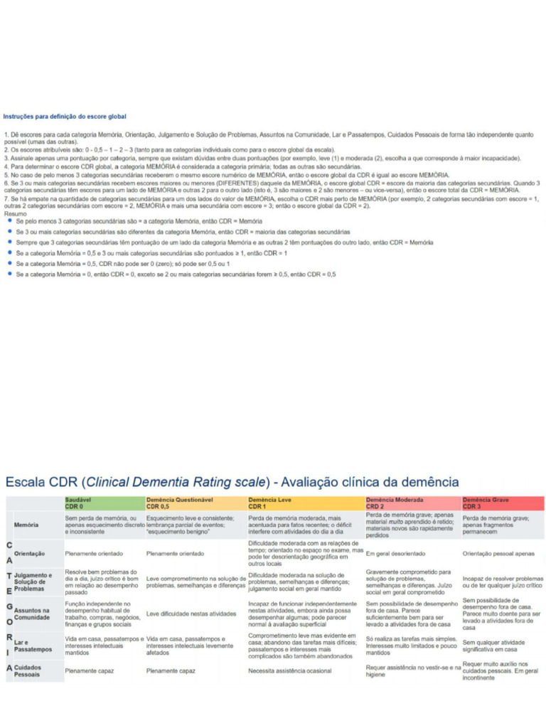 Escala CDR | PDF