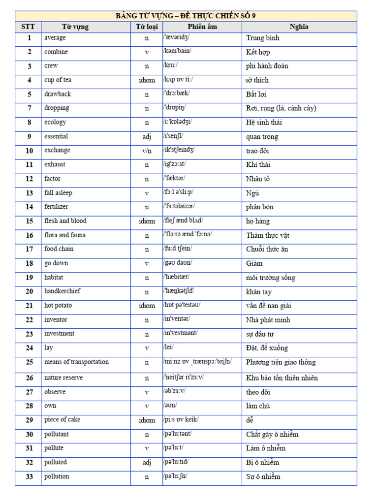 BẢNG-TỪ-VỰNG | PDF