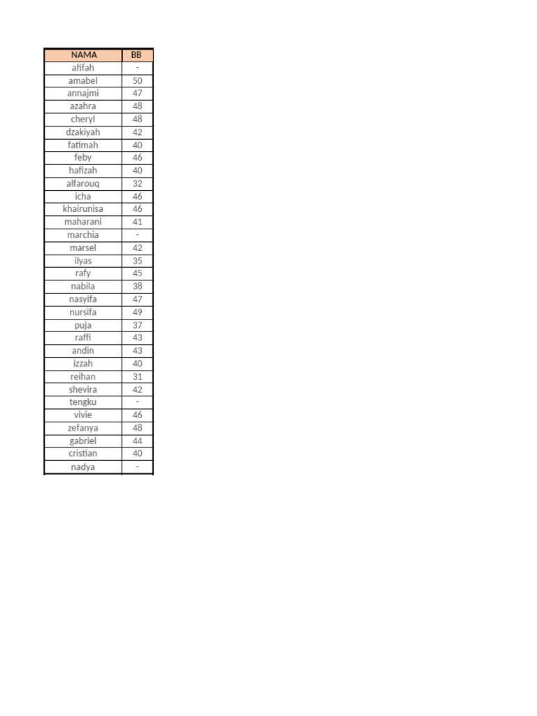 List of Names with Scores | PDF