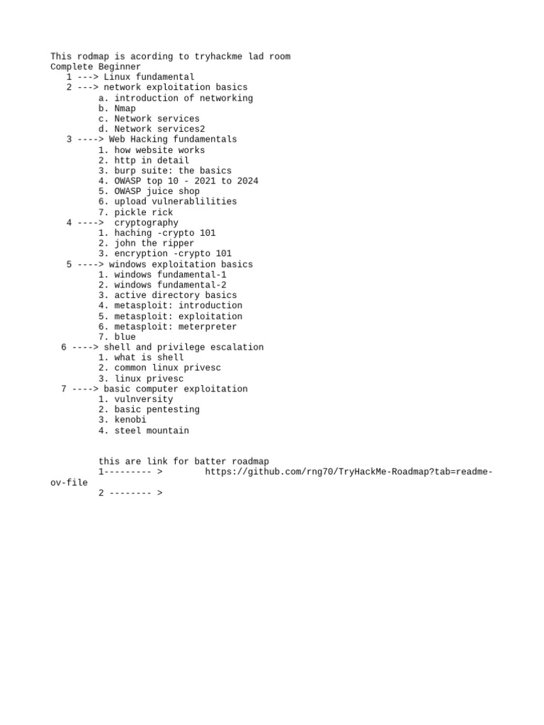 Rod Map of Hacking | PDF