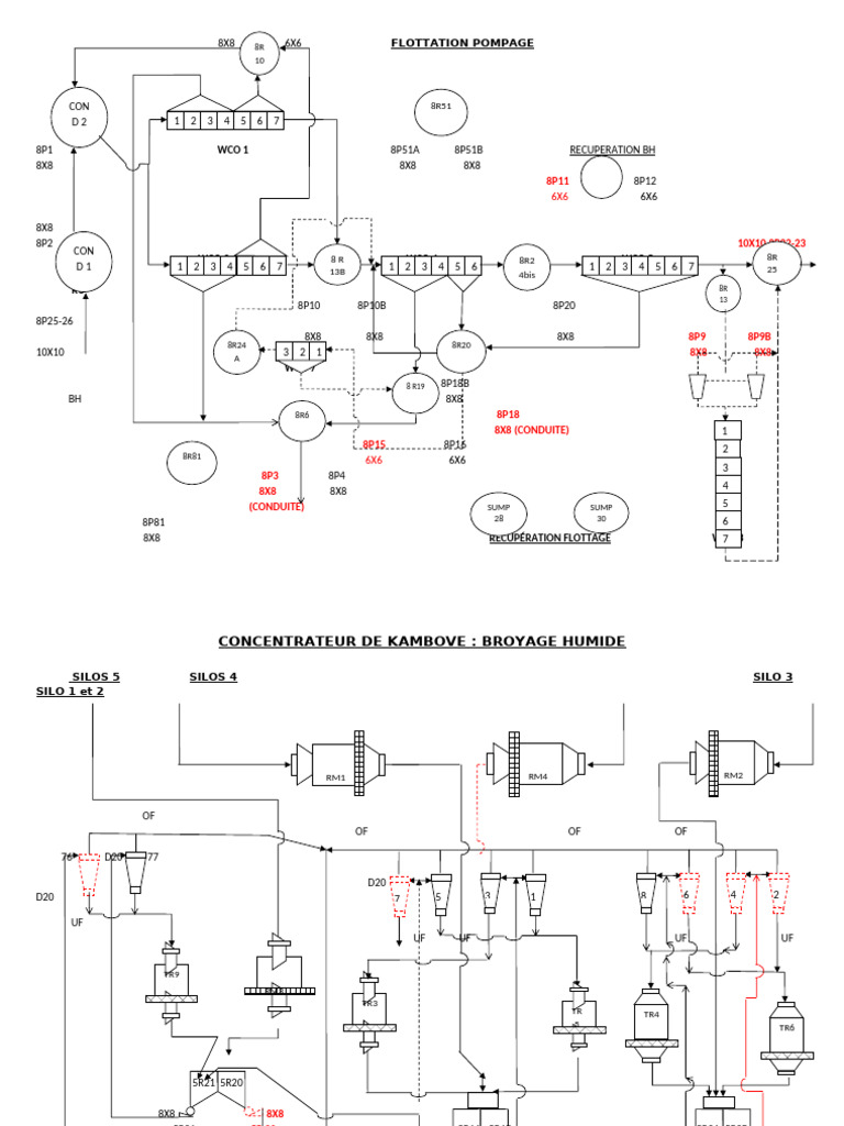 Processus de Flottation et Décantation | PDF | Matériaux | Composés ...