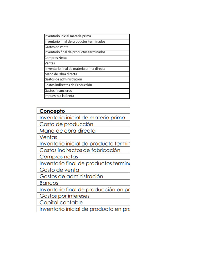 Análisis de Costos y Resultados Financieros | PDF | Ingresos | Negocios ...