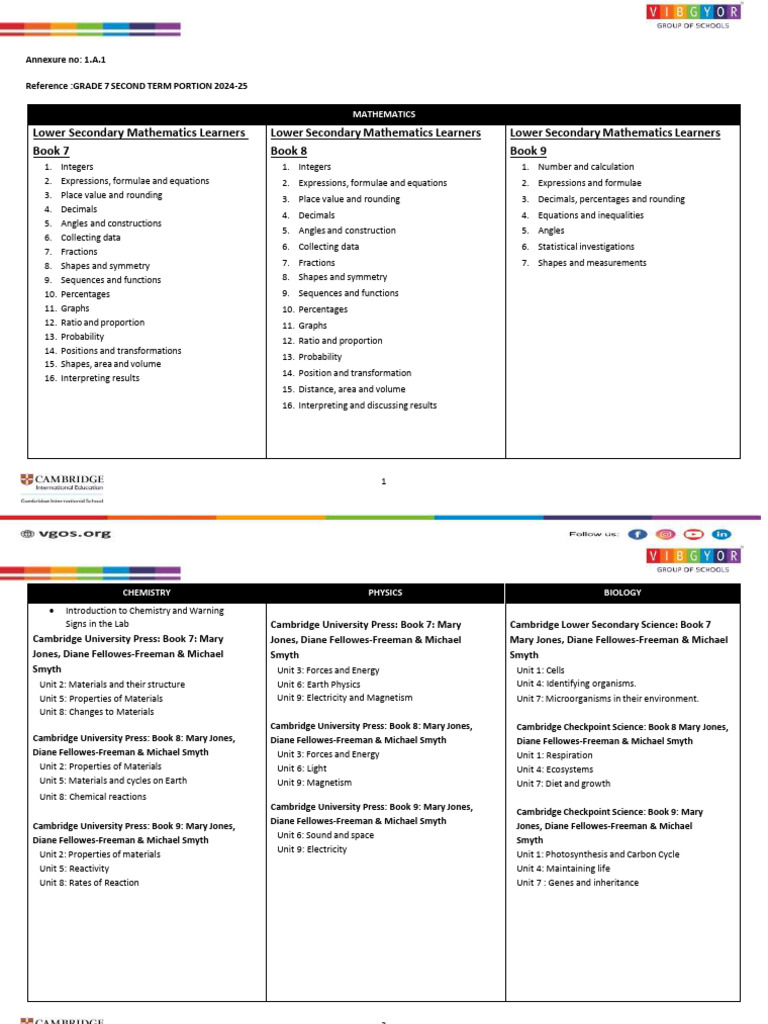Grade 7 Curriculum Overview 2024-25 | PDF | Rounding | Mathematics