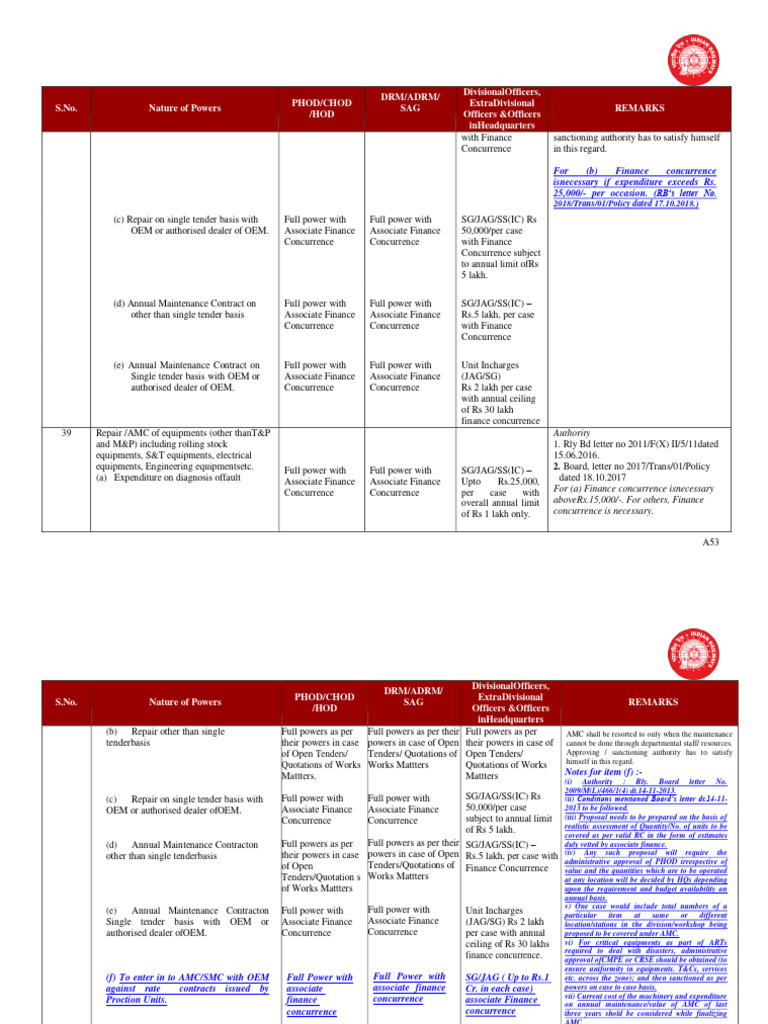 B. Revised Model SOP 2018-61-62 (3 Files Merged) | PDF
