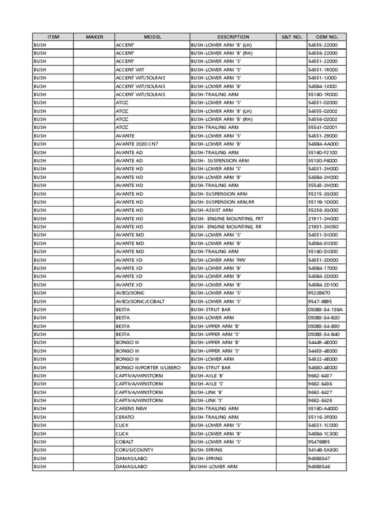Automotive Bushings Parts List | PDF | Front Wheel Drive Vehicles ...