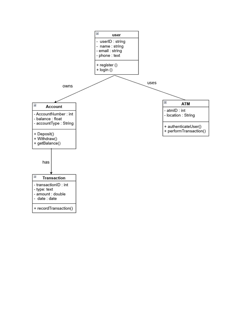 Class Diagram | PDF