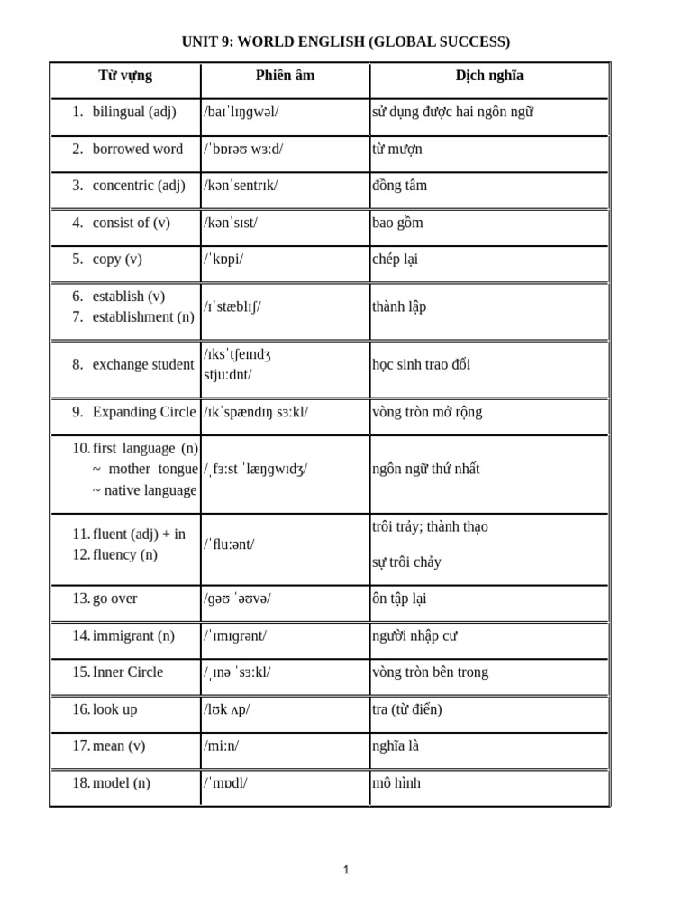 Understanding World Englishes | PDF | English Language | Multilingualism