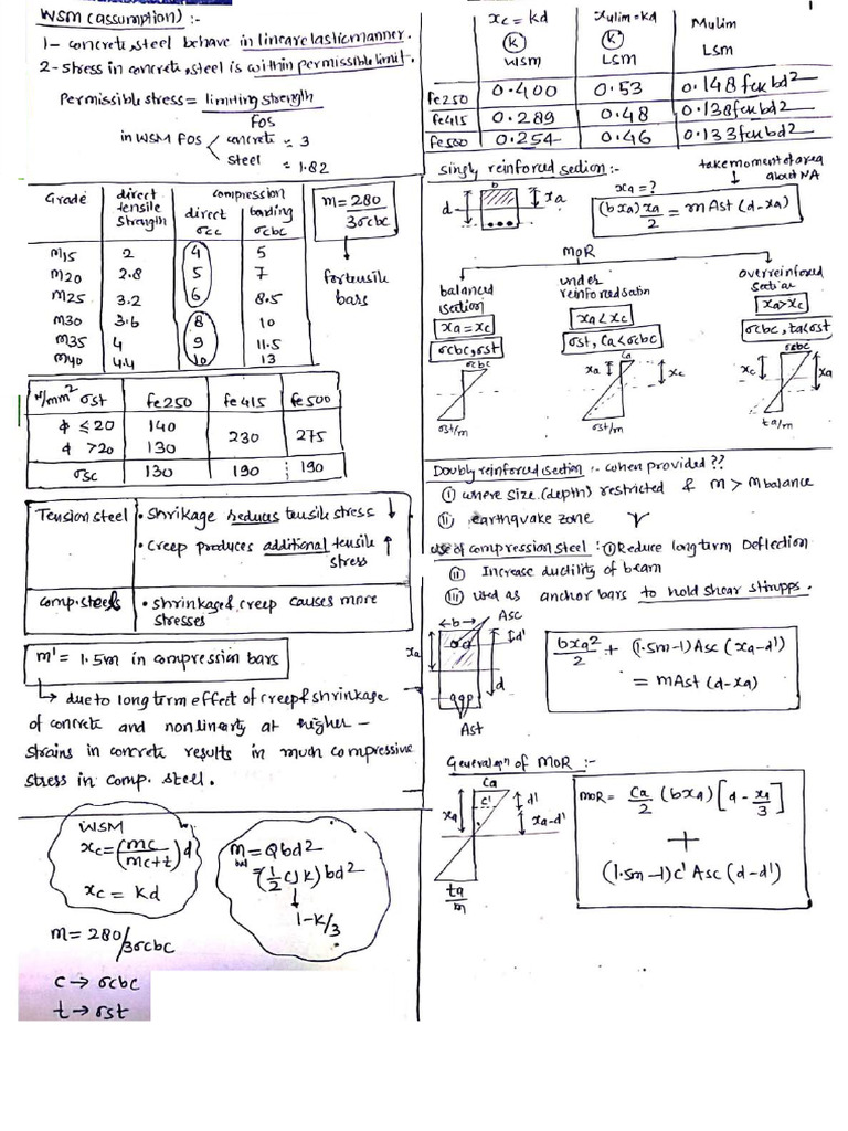 WSM Concrete and Steel Stress Analysis | PDF | Continuum Mechanics ...