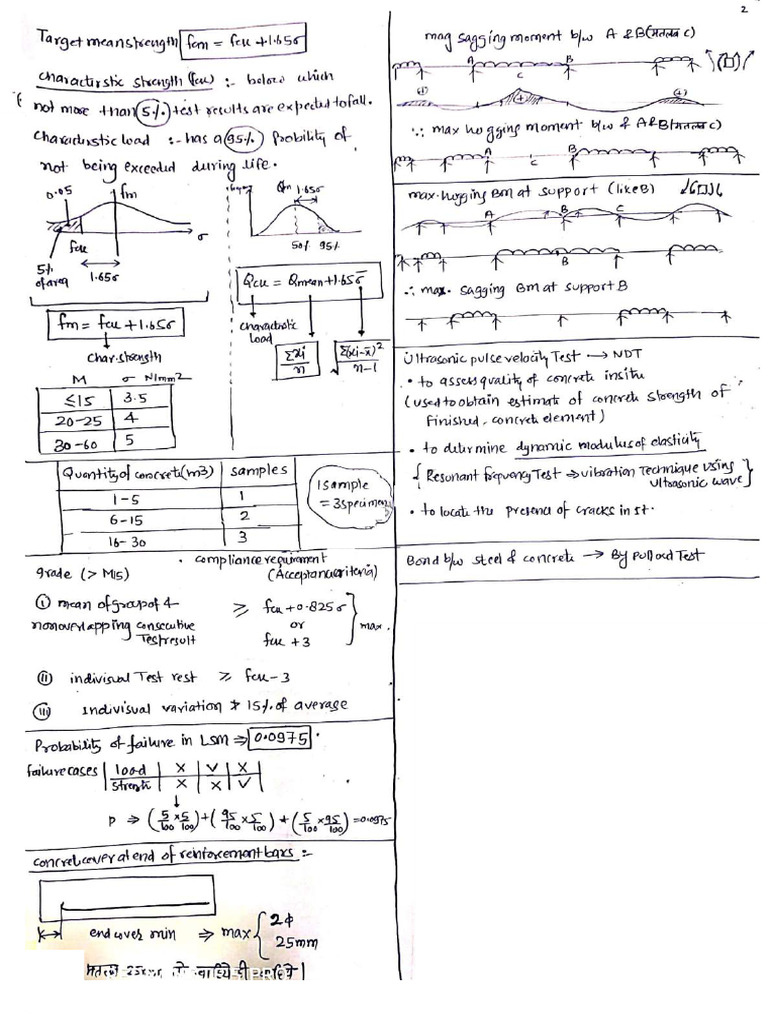 RCC Hand Written Notes2 Shiv | PDF