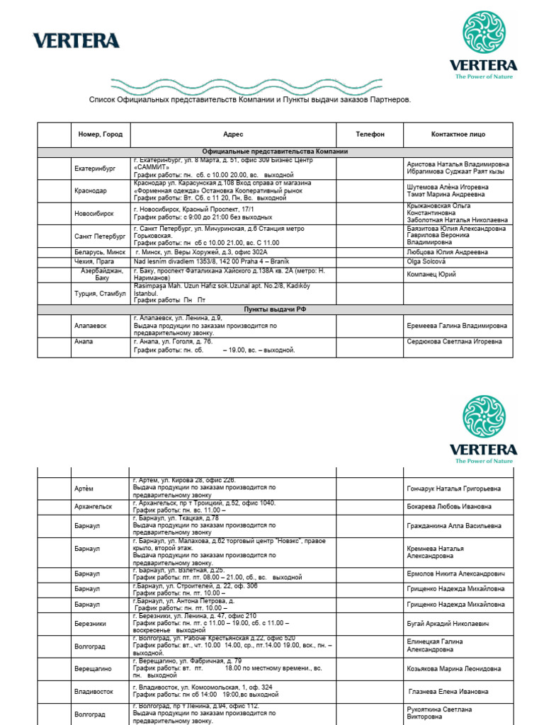 Vertera Dünýa Ýurtary | PDF
