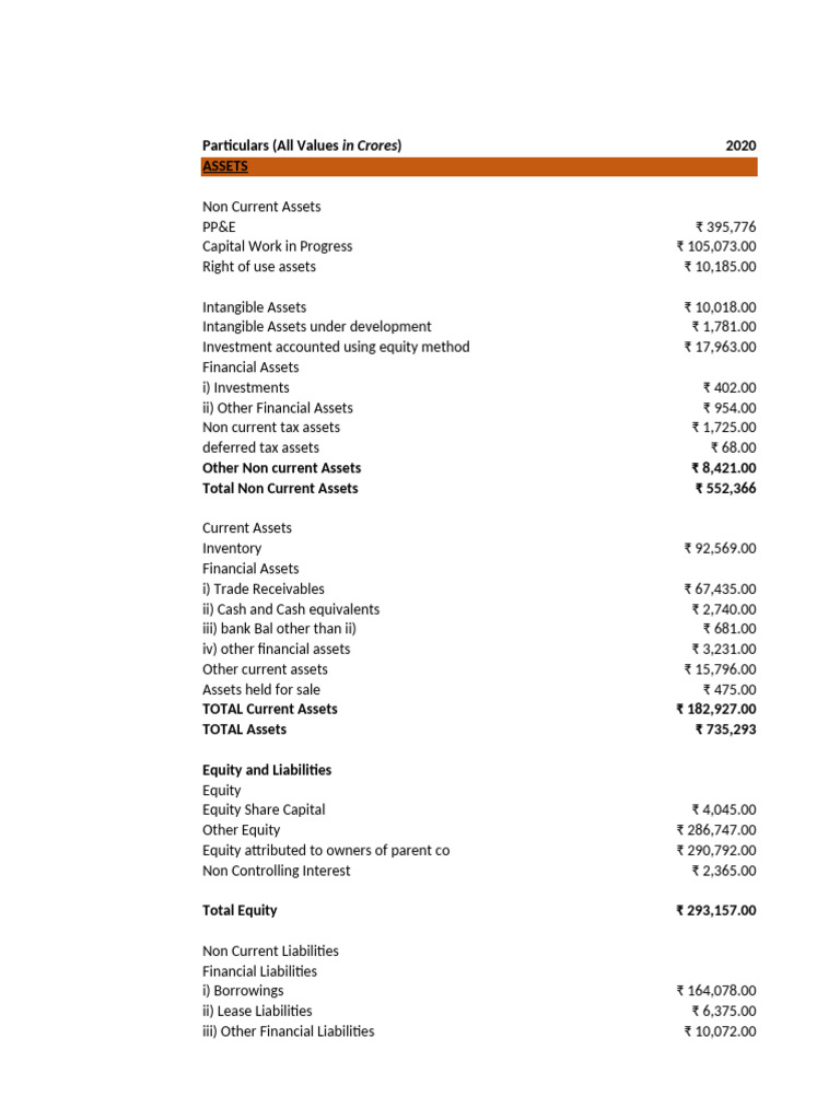 Financial Overview and Ratios 2020-2024 | PDF | Equity (Finance) | Revenue