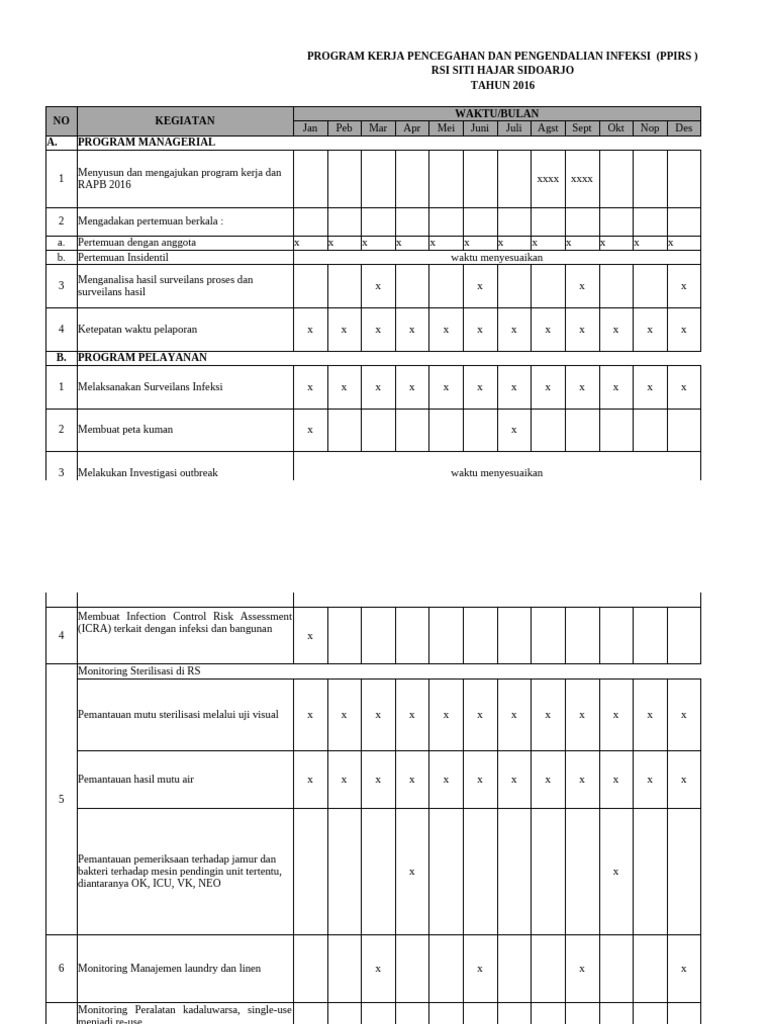 Program Kerja PPIRS 2016 di RSI Siti Hajar | PDF