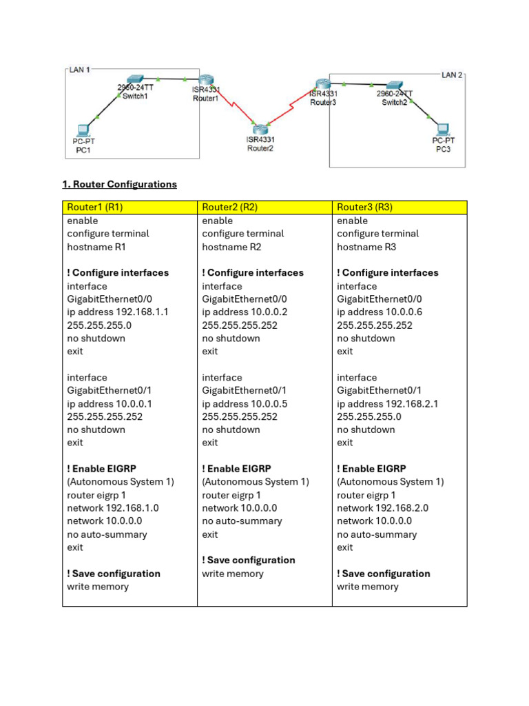 EIGRP Configuration and Verification Guide | PDF | Ip Address ...