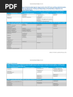 MDRO Definitions and Guidelines | PDF | Antibiotics | Microbiology