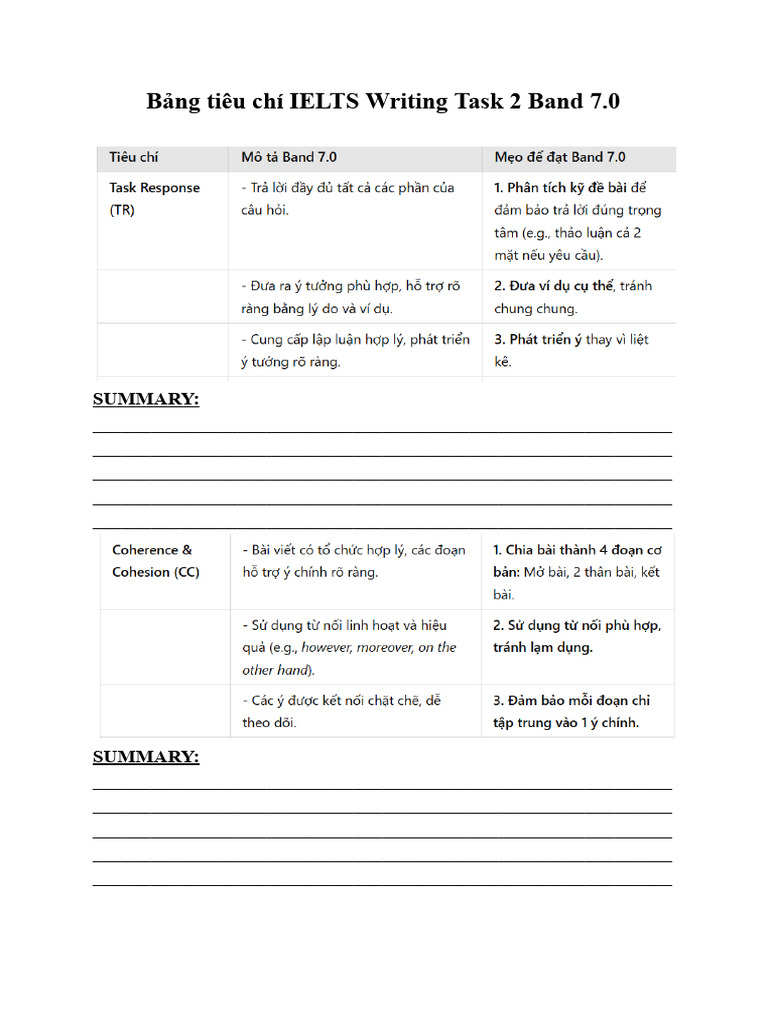 Bảng tiêu chí IELTS Writing Task 2 Band 7 | PDF
