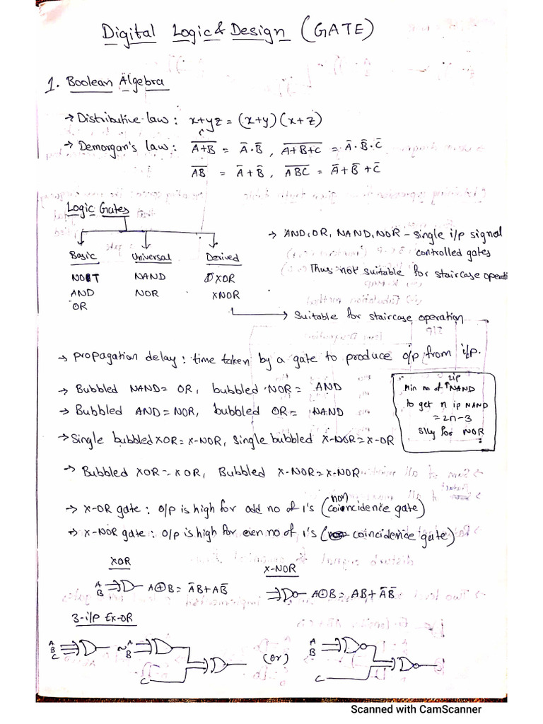DLD Short Notes | PDF