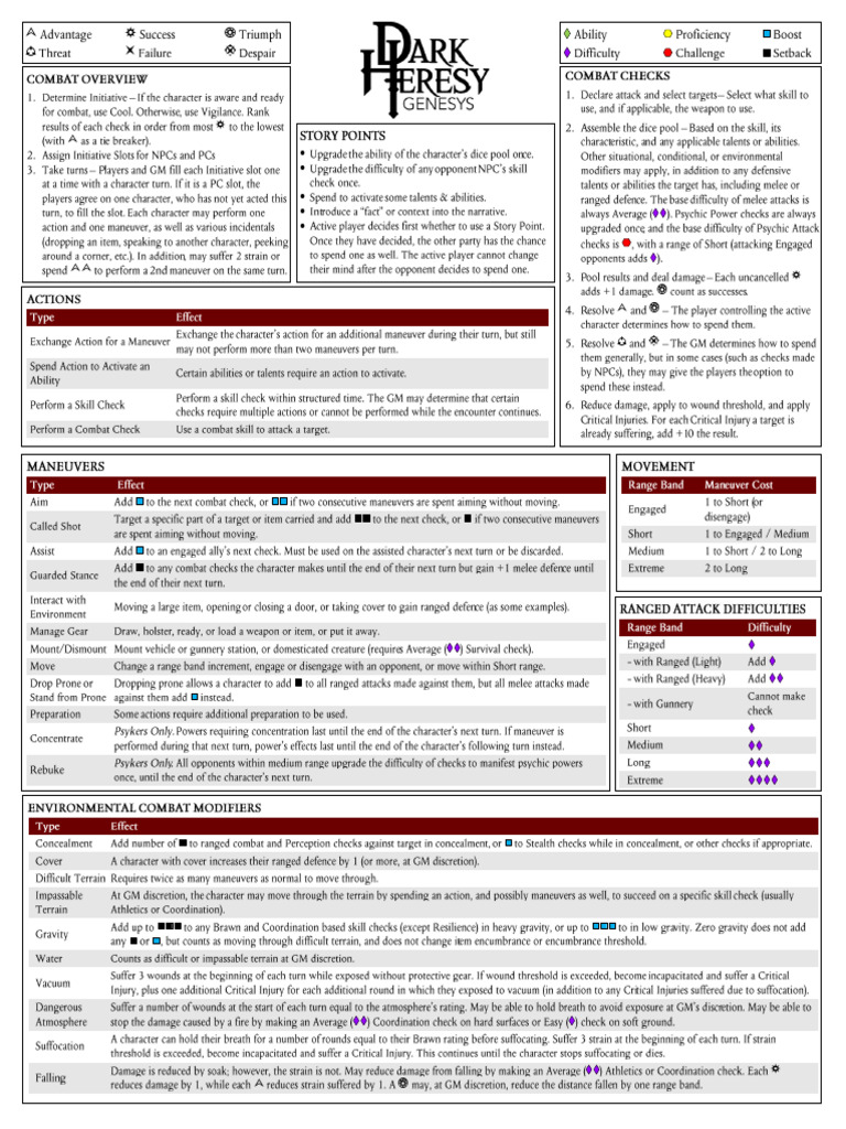 Combat Maneuvers and Checks Guide | PDF