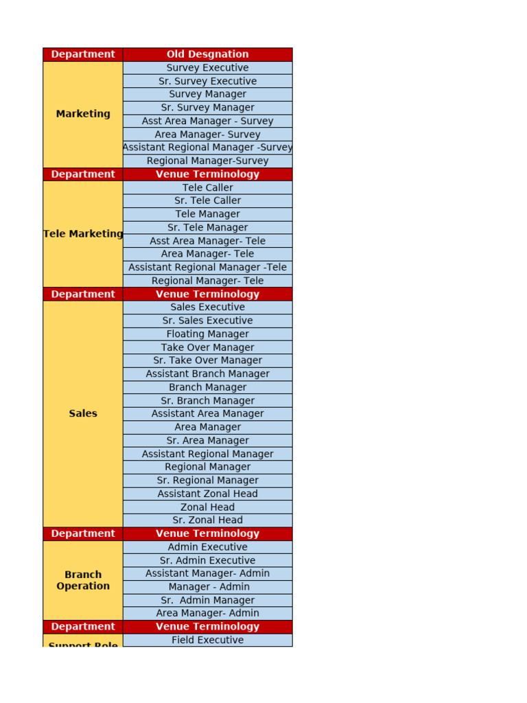 Job Titles and Designations Overview | PDF