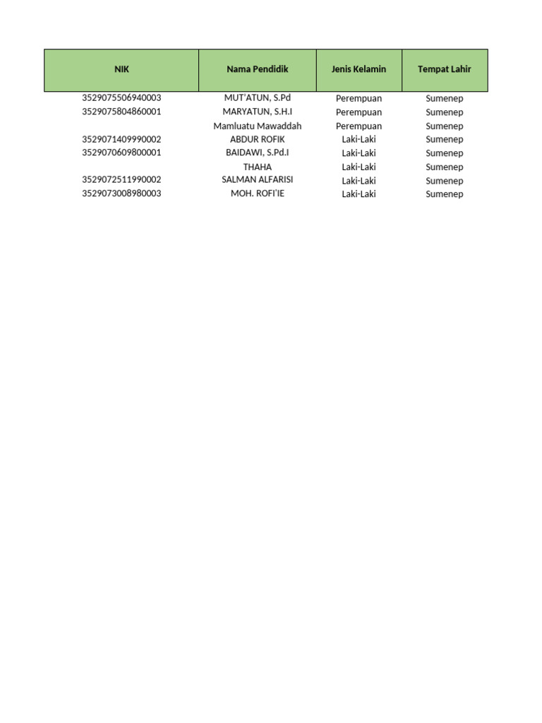 Data Pendidik Sumenep, Jawa Timur | PDF