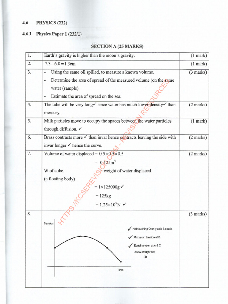 KCSE 2018 Physics Paper 1 Marking Scheme | PDF