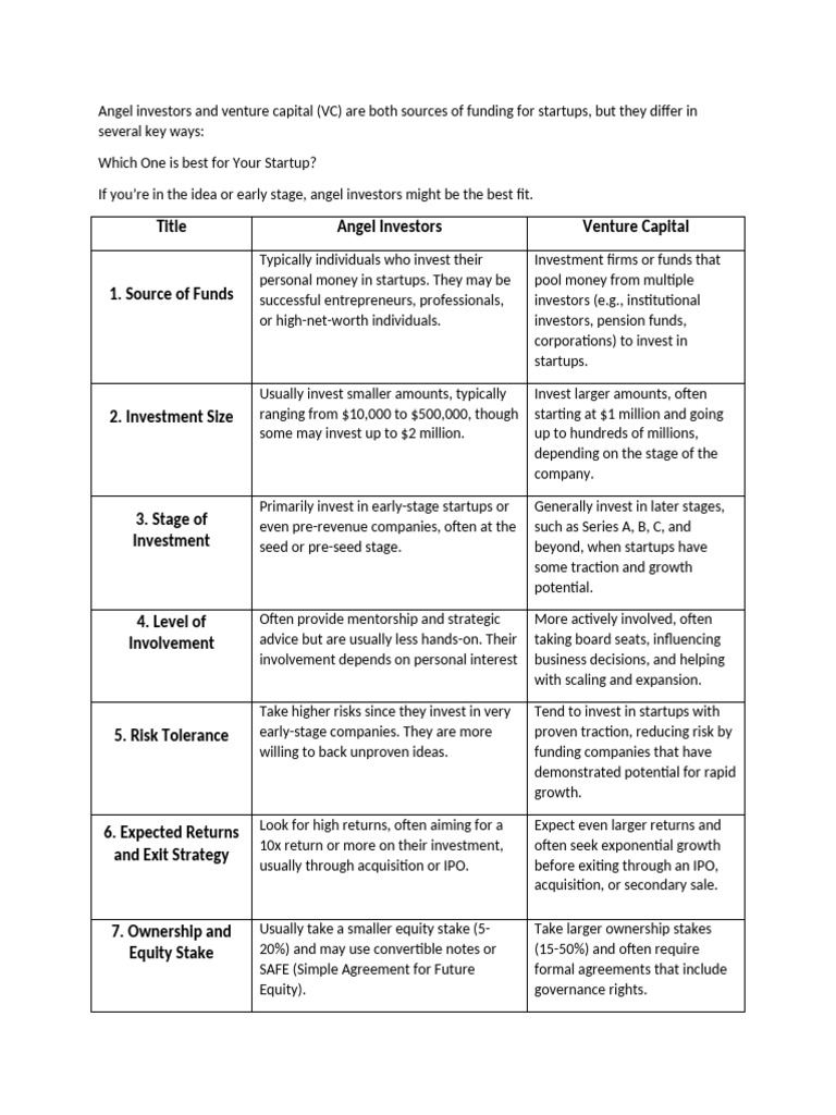 Comparing Angel Investors and Venture Capital | PDF | Corporate Finance ...