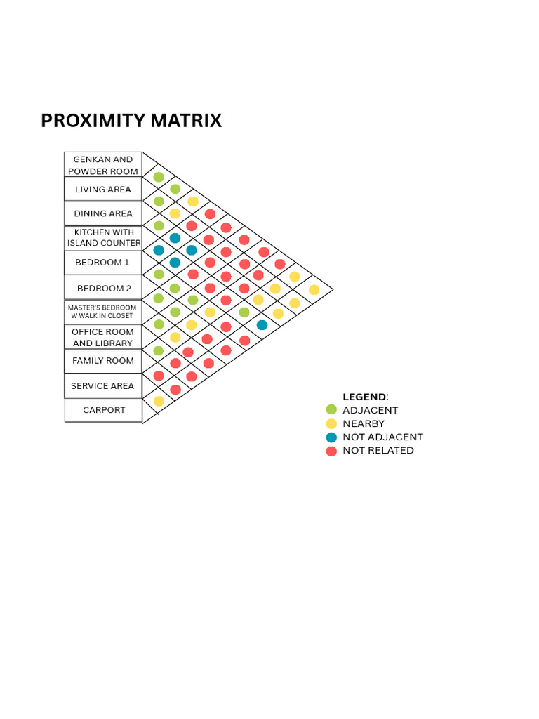 Proximity Matrix | PDF
