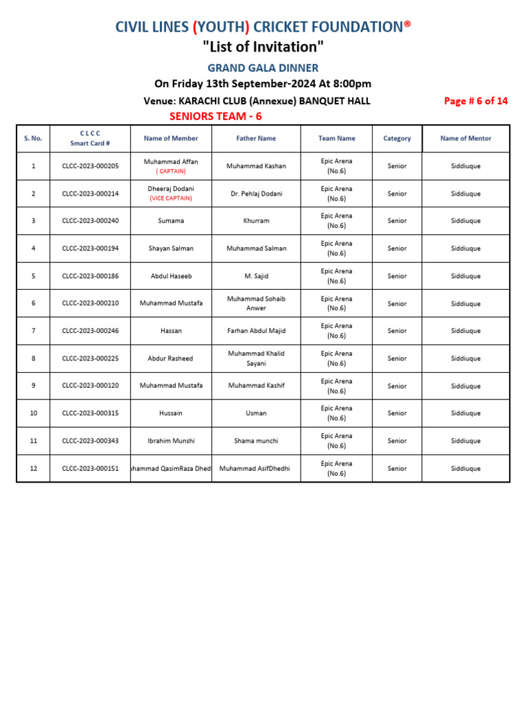 Page # 6 To 14 Team # 6 Sen | PDF