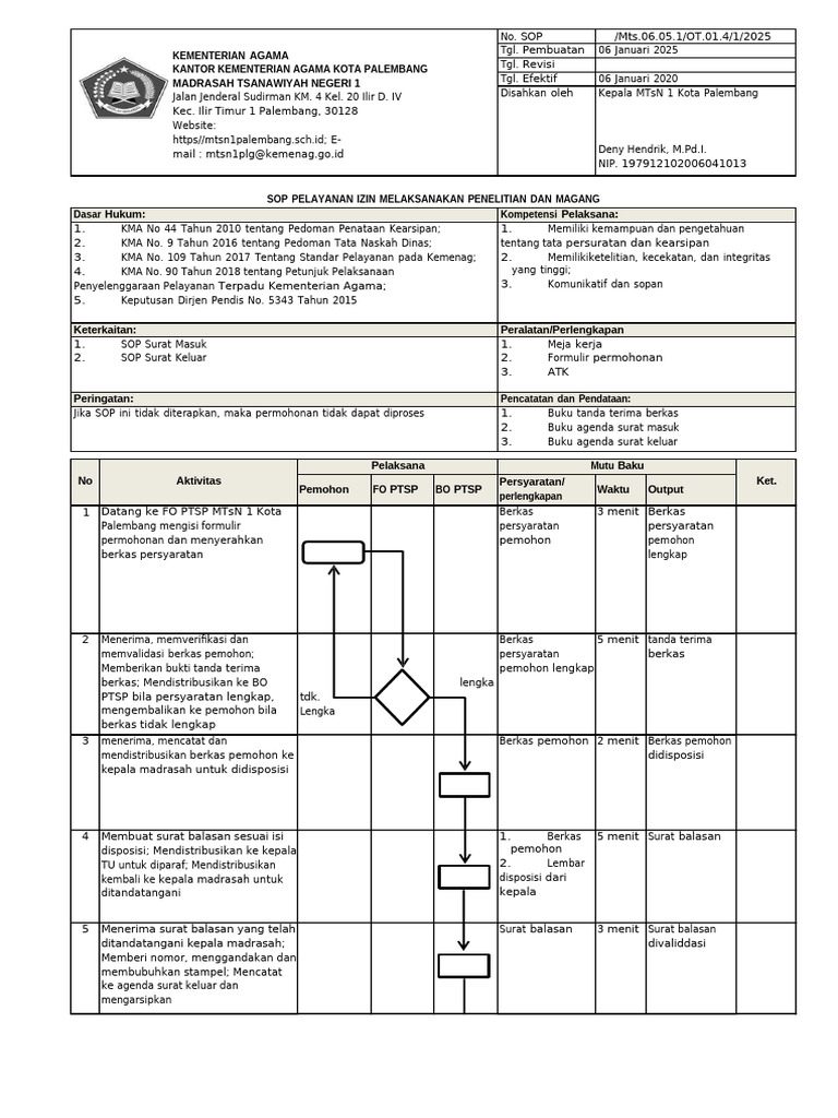 SOP Izin Penelitian dan Magang Kemenag | PDF